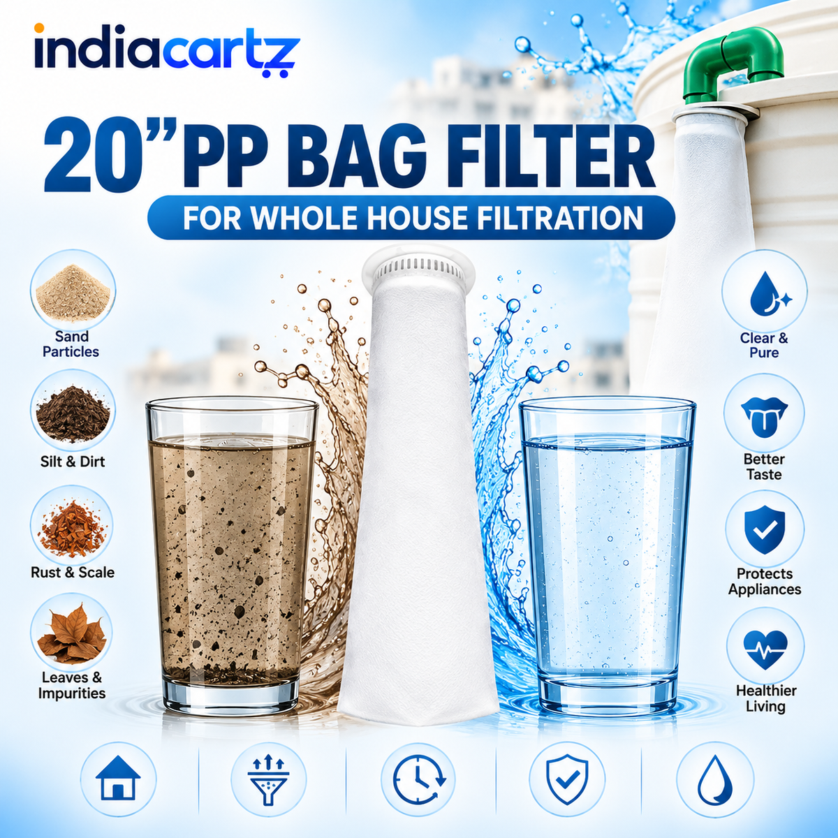AquaPure 5-Micron Tank Inlet Filter 💧 | Indiacartz